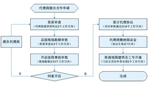 耐高温400℃胶水源头工厂